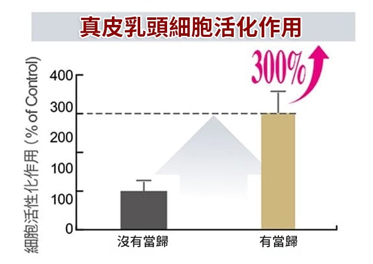 白黑客防脫育髮液 防脫育髮洗髮露