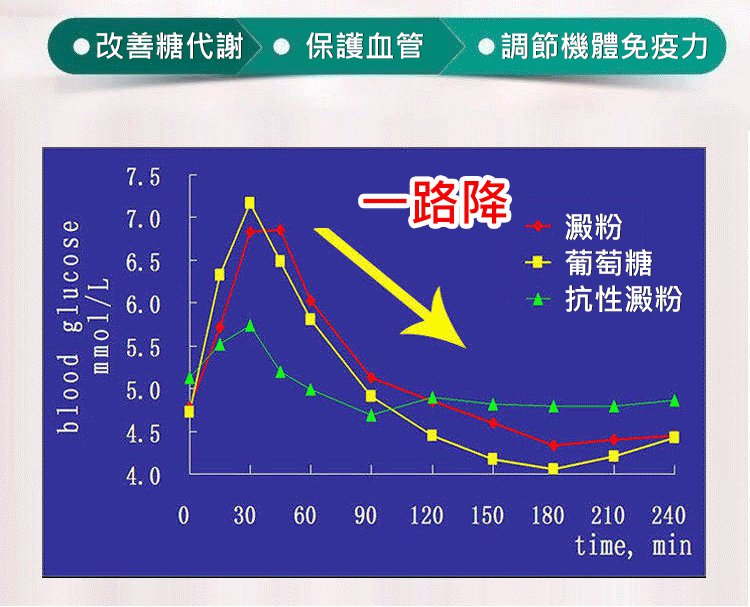 化唐消穴位磁療貼