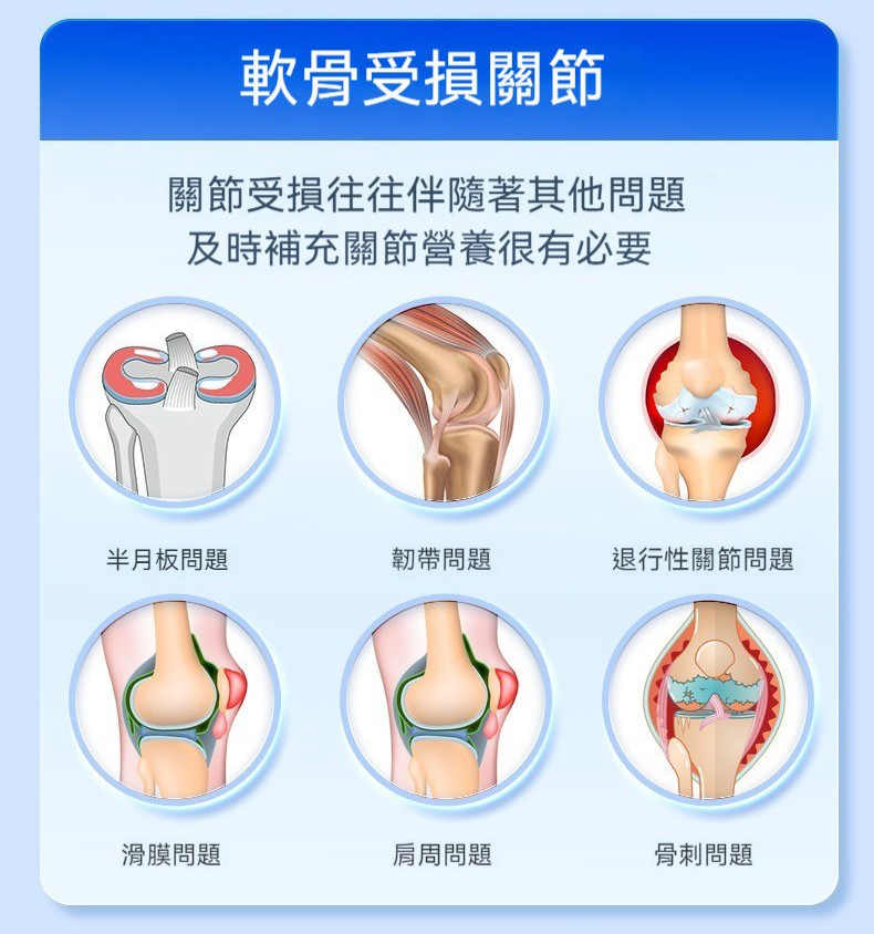 西班牙古力提Curarti外用氨糖凝膠