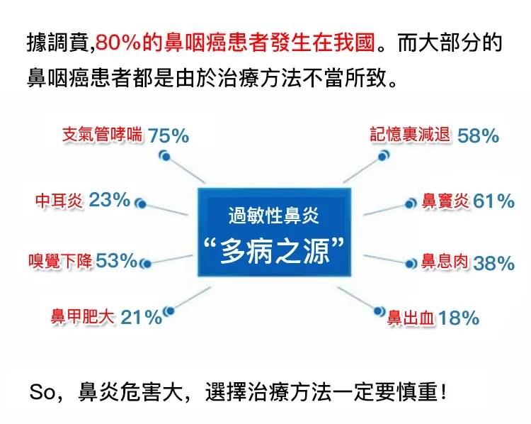 鼻通靈膏，治療鼻炎藥膏