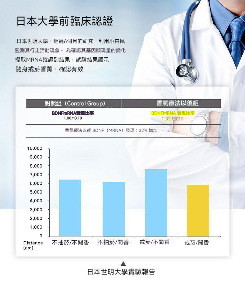 Barniontx香氛戒煙棒