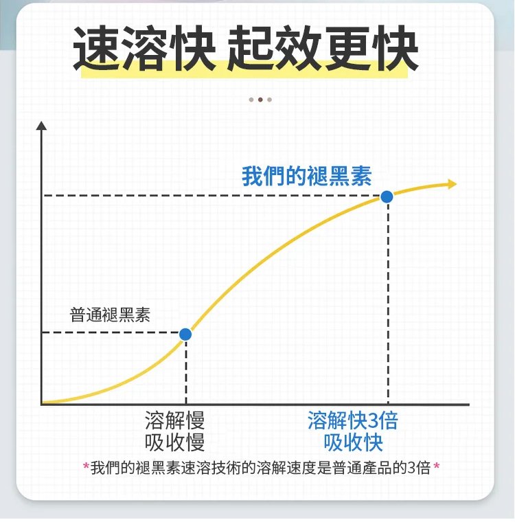 生命主義褪黑素膠囊