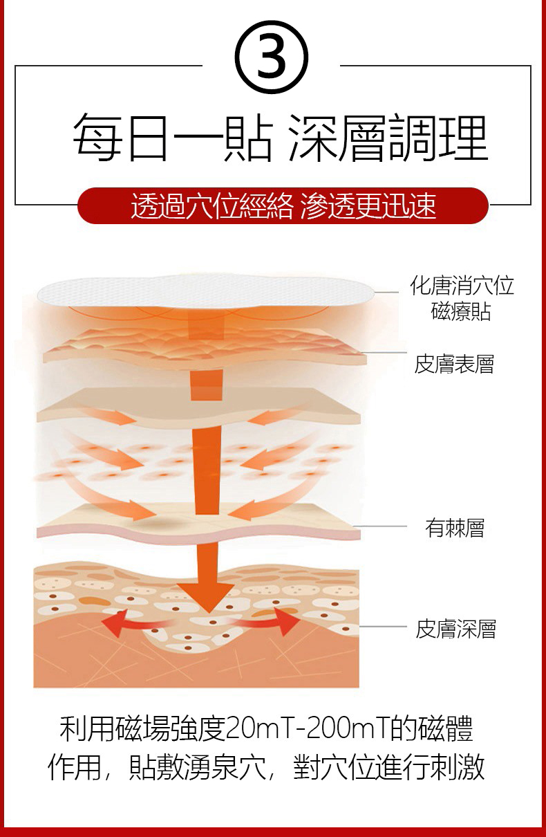 化唐消穴位磁療貼