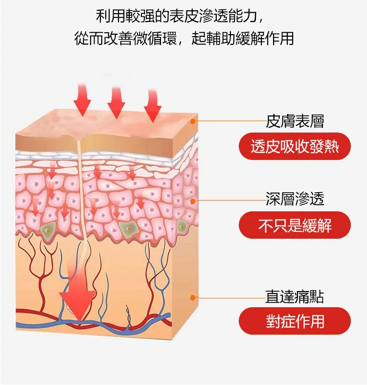 膝蓋部位型冷敷噴劑