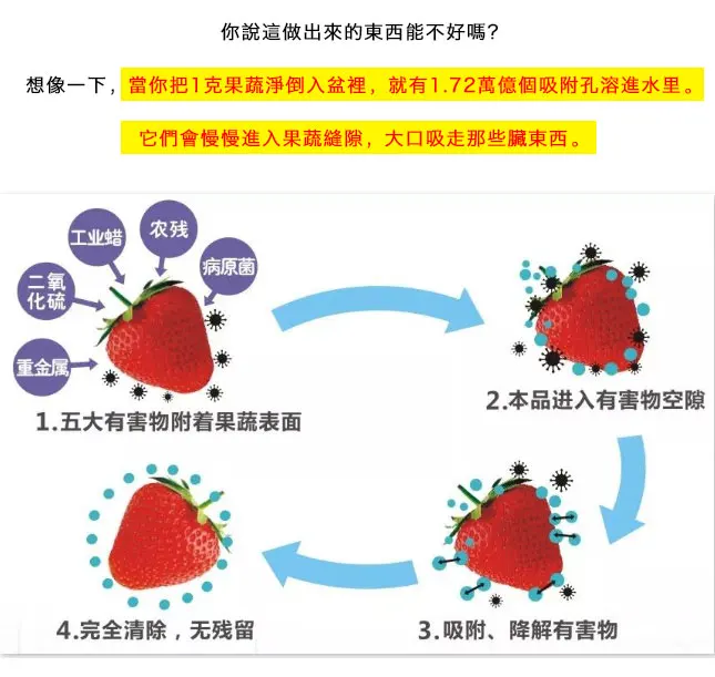 蛋殼果蔬淨：蔬果洗潔劑