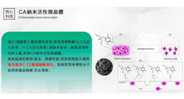 蛋殼果蔬淨：蔬果洗潔劑