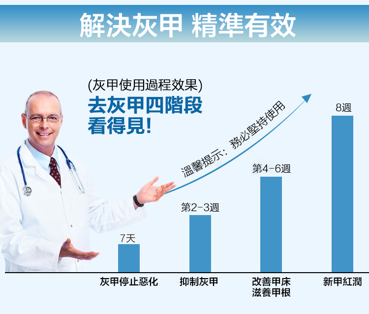 REAM一筆亮生物修護膜，修復灰指甲，治療灰指甲