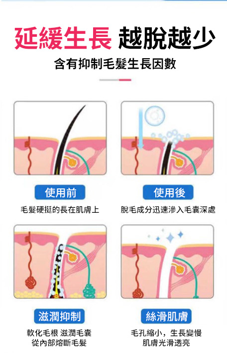 融匯絲滑快速脫毛慕斯，天然無痛溫和脫毛噴霧