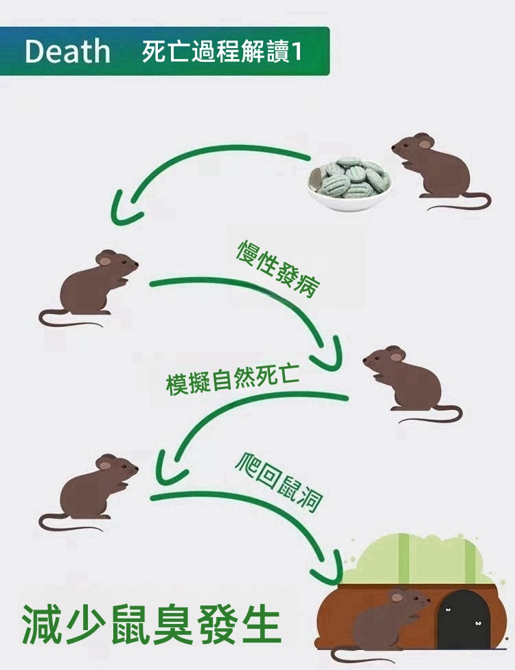 優迪王膽鈣化醇維生素D3殺鼠劑