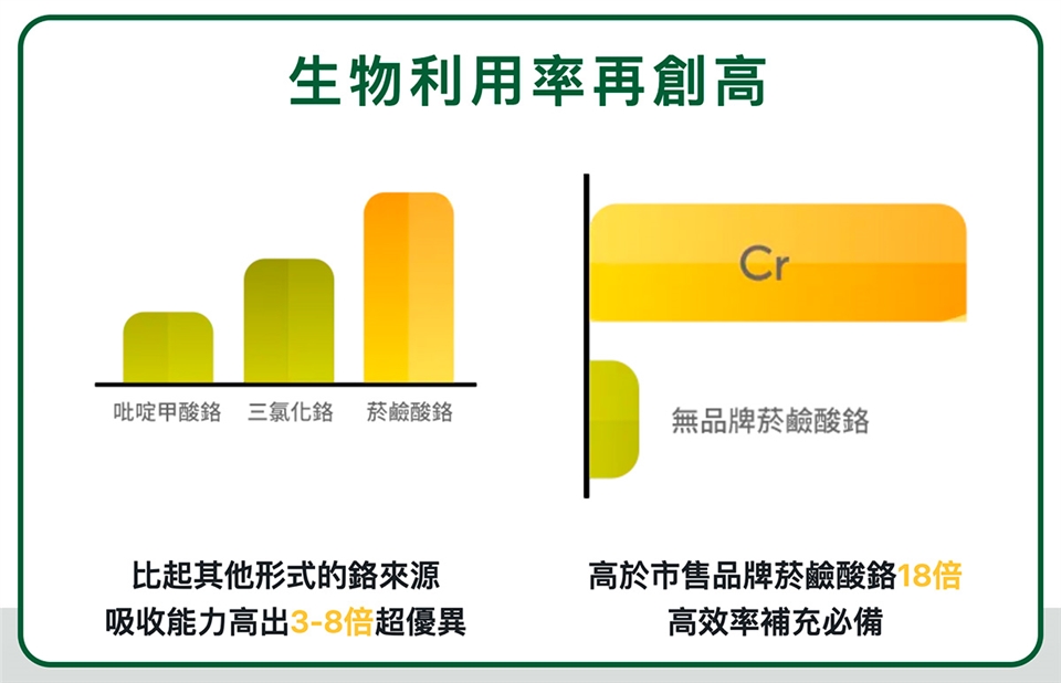 苦瓜胜肽肉桂膠囊