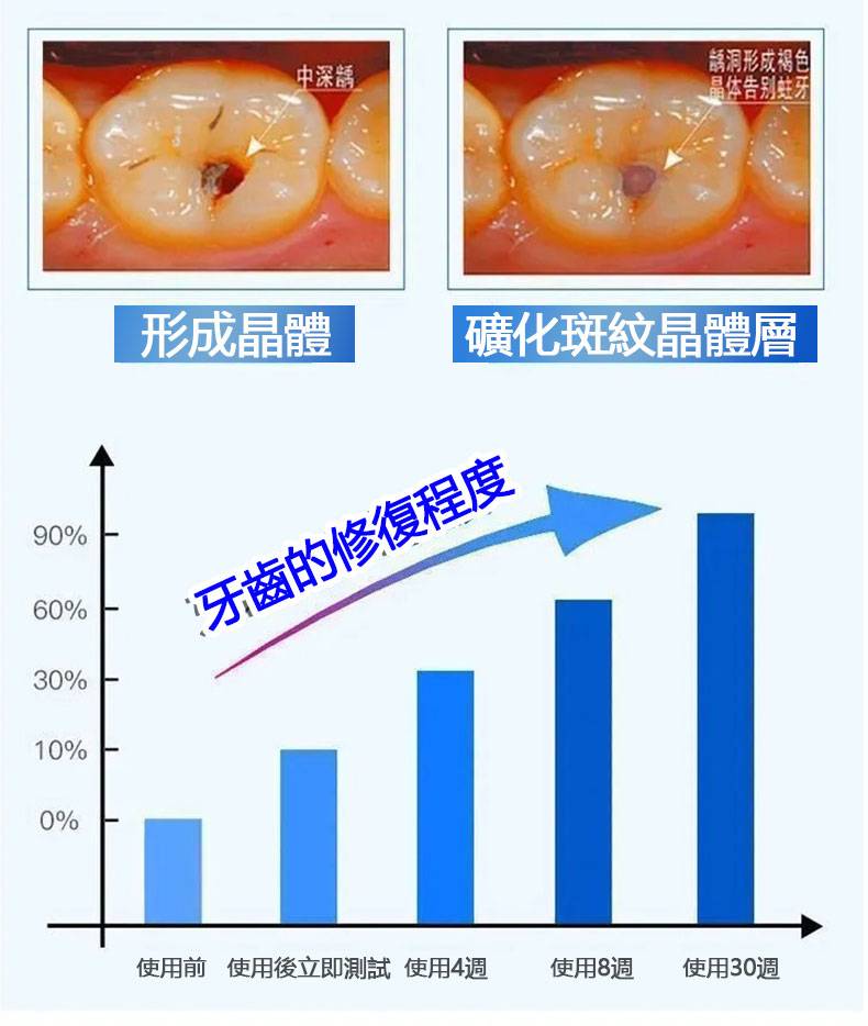 植物固齒散，固齒神方