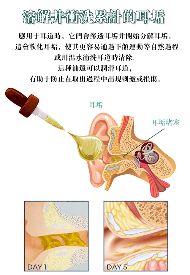 黃連抑菌液